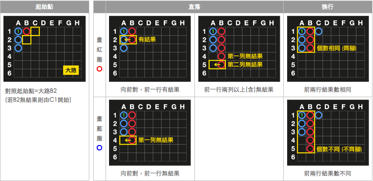 百家樂線上